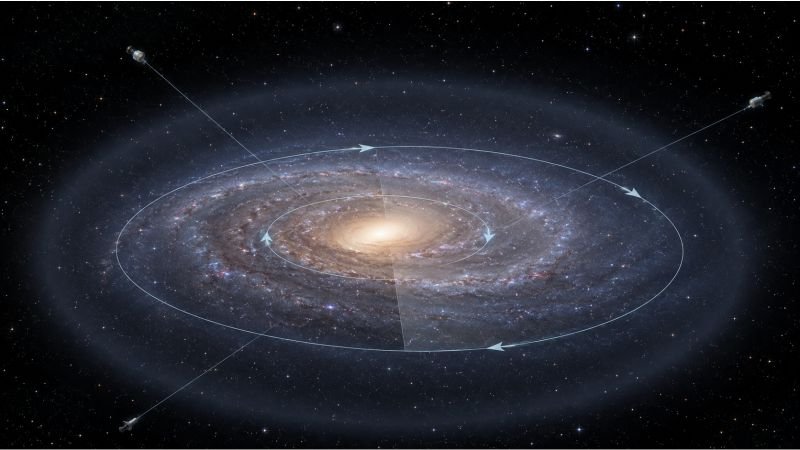 Spiral galaxy with orbital overlays showing the galactic rotation curve and the influence of invisible mass beyond the luminous disk
